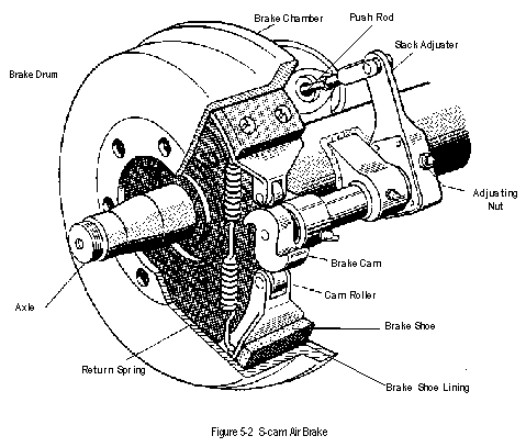CDL - Air Brakes -- DMVCheatSheets.com